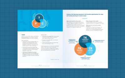 Disruptive Tech Integration for Meaningful Learning